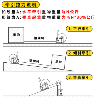 水平、傾斜方向下手搖絞盤的牽引拉力說明